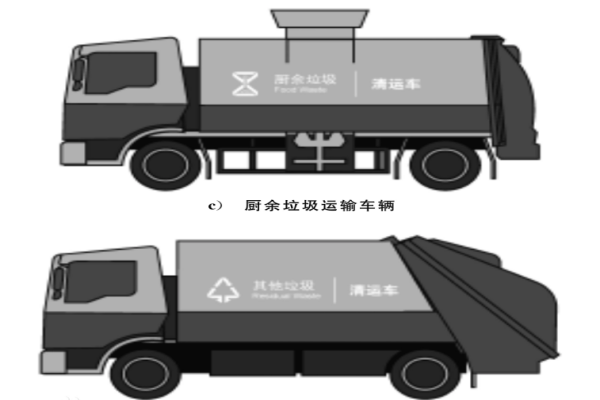 垃圾車概念圖 垃圾車概念圖