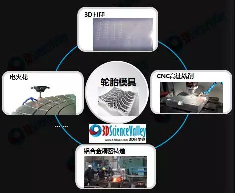 再次應(yīng)用3D打印輪胎，米其林推出新一代摩托車輪胎