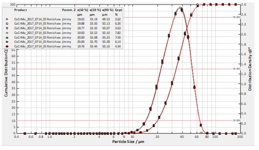 雷尼紹金屬3D打印技術助力再生醫學產業創新與發展